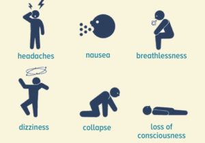 CO poisoning symptoms